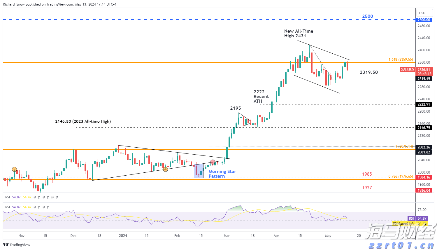 公安网安部门依法查处迪奥(上海)公司未依法履行个人信息保护义务案